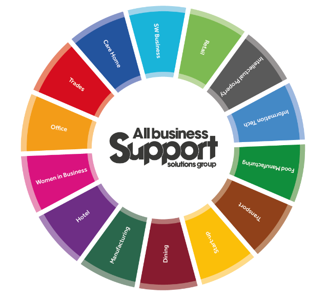 SW Business Support Solutions