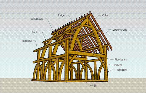 Timber Structures