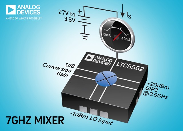 Low Power Active Mixer Delivers 7GHz Bandwidth & 20dBm OIP3 