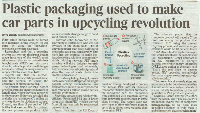 Plastic Packaging Used To Make Car Parts In Upcycling Revolution