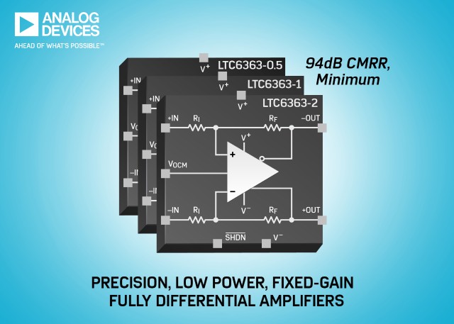 High Precision Fixed-Gain Fully Differential Amplifiers/ADC  Drivers with Low Power
