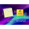 20V, 500mA LDO with Ultralow (0.8¿VRMS) Noise & 76dB PSRR at 1MHz Powers Noise-Sensitive Applications 