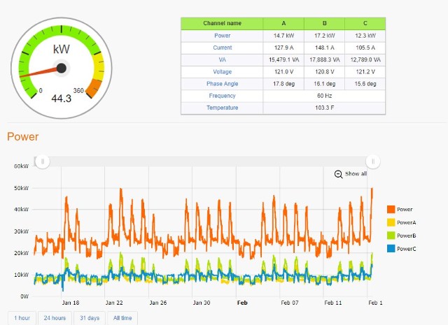 Tips And Tricks In Searching For An Optimal Monitoring Solution For Your Data Centre
