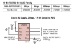 LTC2365 - 1Msps, 12-Bit Serial Sampling ADCs in TSOT