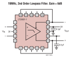 LTC6601-1 - Low Noise, 0.5% Tolerance, 5MHz to 28MHz, Pin Configurable Filter/ADC Driver