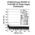 LTC6254 - 720MHz, 3.5mA Quad Power Efficient Rail-to-Rail I/O Op Amps