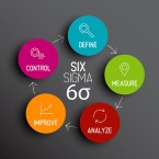 Six sigma project capabilities 