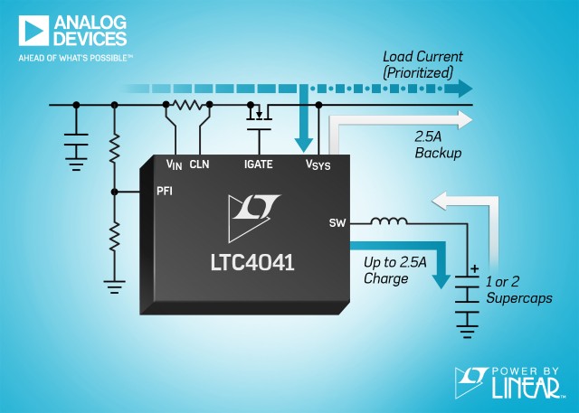 Highly Integrated 2.5A Backup Power Manager Provides High Efficiency Charging & System Backup for up to Two Supercapacitors