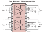 LTC6605-10 - Dual Matched 10MHz Filter with Low Noise, Low Distortion Differential Amplifier
