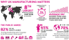 UK Manufacturing's Rise in Global Rankings: What It Means for our Industry
