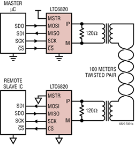 isoSPI transceiver that enables bidirectional transmission of the Serial Peripheral Interface bus (SPI) across an isolated barrier up to 100 metres