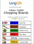 Chopping Board Wall Chart - L3179