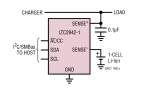 LTC2942-1 - 1A Battery Gas Gauge with Internal Sense Resistor and Temperature/Voltage Measurement