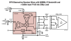LTC5567 - 300MHz to 4GHz Active Downconverting Mixer with Wideband IF