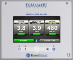 Medical Gas Alarm Notification System