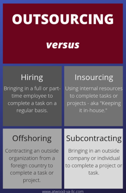 What Is The Difference Between Outsourcing And Subcontracting In Manufacturing?