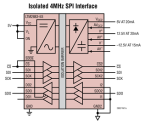 SPI/Digital or I²C µModule Isolator Provides Three Isolated Power Rails