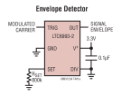 LTC6993 - TimerBlox: Monostable Pulse Generator (One Shot)